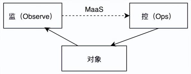 螞蟻平臺是做什么的公司（螞蟻平臺是做什么的軟件）