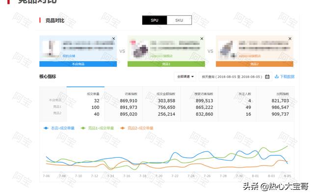 688商家工作臺(tái)，京東商家入駐入口？"