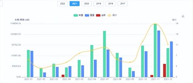 做外貿(mào)用什么軟件找客戶呢，找外貿(mào)客戶的軟件有哪些？