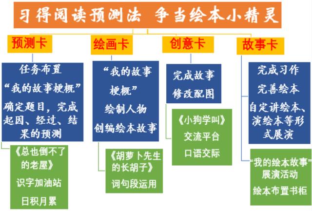 蜘蛛開店續(xù)編故事二年級150字，蜘蛛開店續(xù)編故事30字二年級？