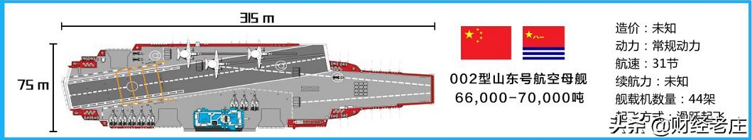 山東艦造價(jià)多少億元，山東艦造價(jià)500億？