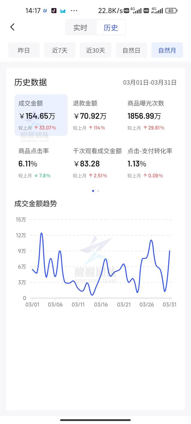 買網(wǎng)店需要注意什么（沒有經(jīng)驗(yàn)開網(wǎng)店賣什么好）
