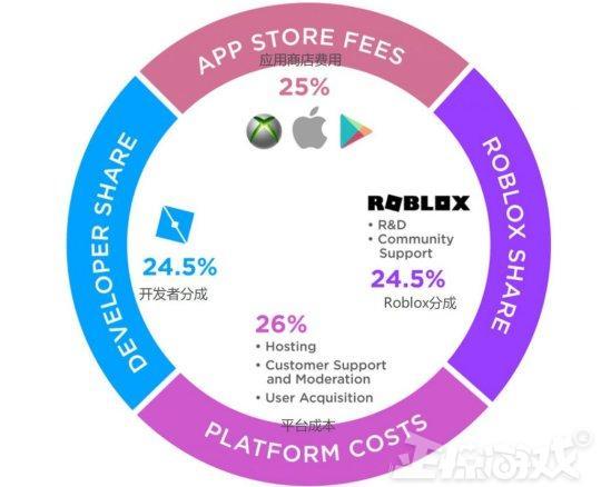 適合學生黨賺錢的游戲軟件用微信登錄提現到微信（學生黨玩游戲賺錢軟件）