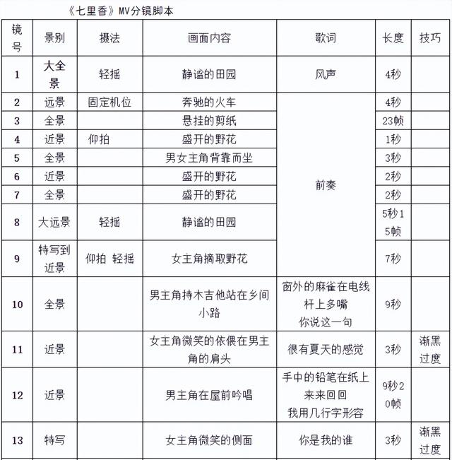 短視頻腳本模板表格百度云（短視頻腳本模板表格參考）