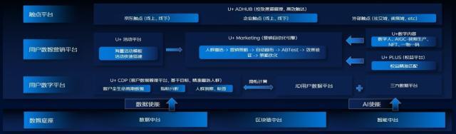 精準(zhǔn)營(yíng)銷(xiāo)平臺(tái)的功能不包括，精準(zhǔn)營(yíng)銷(xiāo)平臺(tái)的功能不包括哪些？