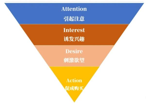 攜程的目標市場是什么，唯品會的目標客戶有哪些？