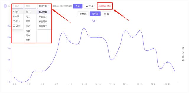 直播催單話術，淘寶客服催單話術？