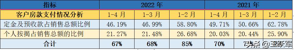 銷售數(shù)據(jù)分析怎么做，銷售數(shù)據(jù)分析怎么做ppt？