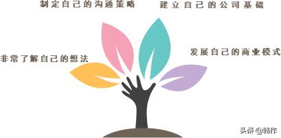 對創(chuàng)業(yè)團隊而言創(chuàng)業(yè)階段最主要的認識（對創(chuàng)業(yè)團隊而言創(chuàng)業(yè)階段最主要的任務是）