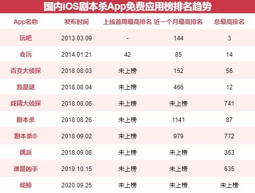 劇本殺官方小程序（買劇本殺小程序）
