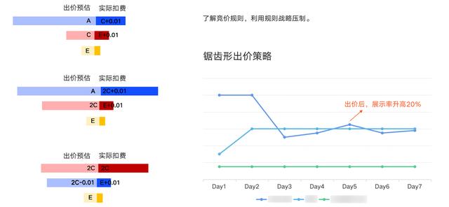 整合營銷推廣公司簡介（整合營銷推廣公司排名）