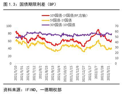 022年國債利率表及發(fā)行時(shí)間（2022年國債利率表一覽表）"