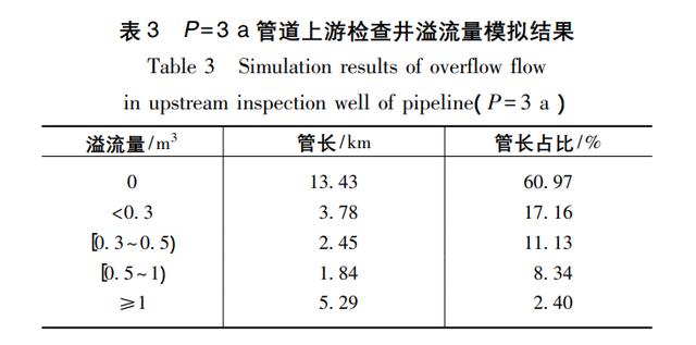 層次分析法spss教程（spss如何分層分析）