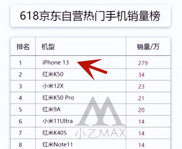 淘寶的銷量是月底清零嗎（淘寶月銷量每個月都會清零么）