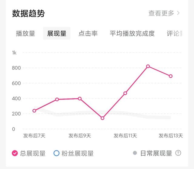 怎么樣才能漲粉絲，怎樣才能漲粉絲？