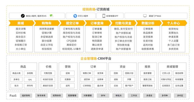 線上訂貨平臺怎么弄的（線上訂貨平臺怎么弄好）