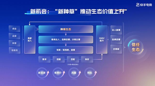 快手用什么流量包，移動有快手流量包嗎？