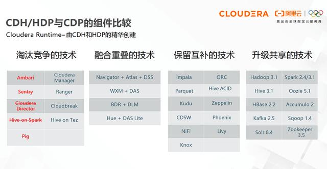 cdh平臺簡介（大數(shù)據(jù)cdp平臺是什么意思）