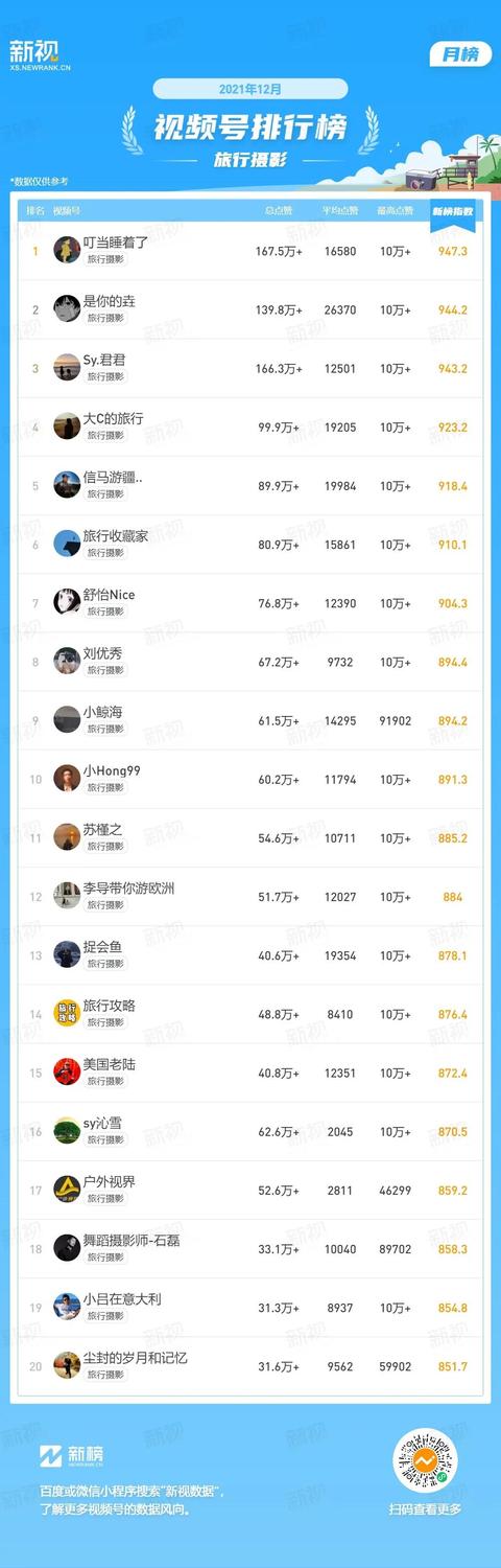 視頻號名字怎么取比較好一點（請問視頻號名字咋取好）