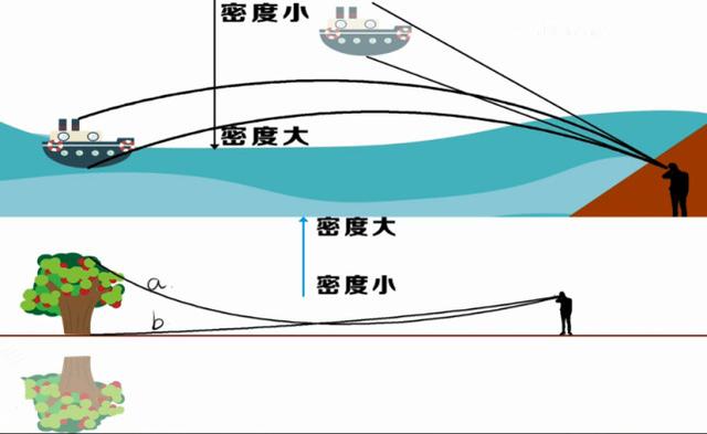 抖音海市蜃樓什么歌，海市蜃樓歌詞女的唱的抖音？
