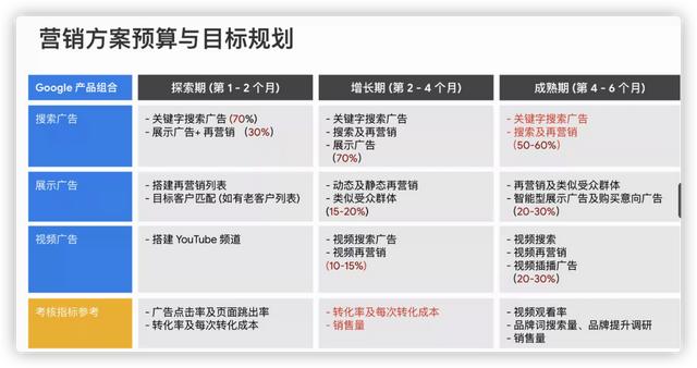 如何宣傳公司裝修的效果圖，新公司如何推廣業(yè)務(wù)？