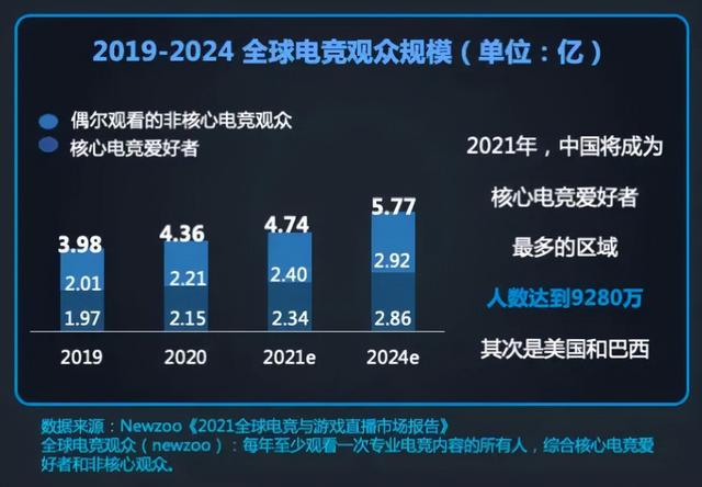 018亞運會電競項目有哪些，2018亞運會電競項目有哪些呢？"