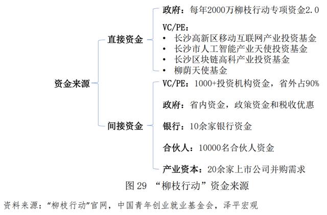 青年創(chuàng)業(yè)中國強作文，青年強中國強作文？
