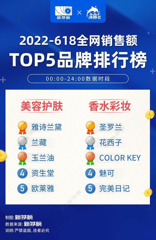 022中國電商排行榜，2022中國電商排行榜前十名？"