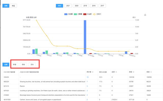 做外貿(mào)用什么軟件找客戶呢，找外貿(mào)客戶的軟件有哪些？