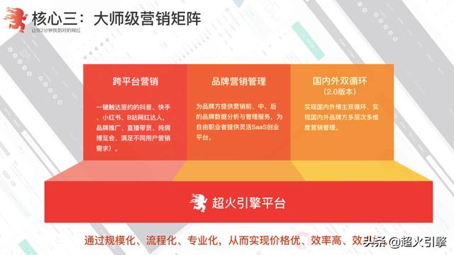 聚合35萬達(dá)人的超火引擎能做好直播帶貨嗎？