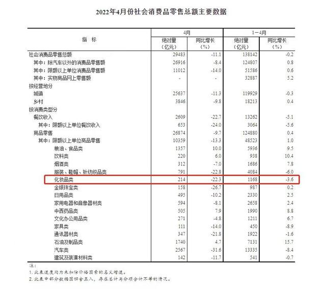 絲芙蘭618打折嗎_2022，2021絲芙蘭618有活動嗎？