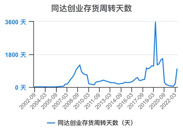 創(chuàng)新創(chuàng)業(yè)財(cái)務(wù)分析怎么寫流動資金賬務(wù)處理，創(chuàng)新創(chuàng)業(yè)財(cái)務(wù)分析怎么寫流動資金賬戶