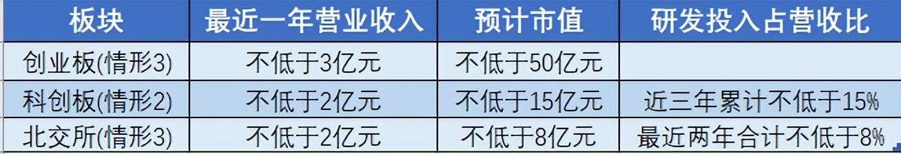 創(chuàng)新創(chuàng)業(yè)的35個(gè)問(wèn)題是什么呢，提幾個(gè)關(guān)于創(chuàng)新創(chuàng)業(yè)的問(wèn)題？