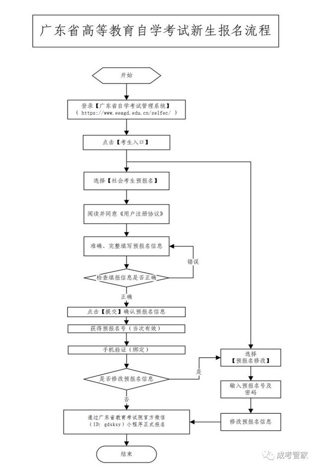 河南省高等教育自學考試考生服務平臺官網(wǎng)報名入口在哪（河南省高等教育自學考試考生服務平臺官網(wǎng)成績查詢）