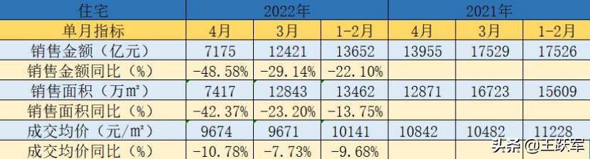 銷售數(shù)據(jù)分析怎么做，銷售數(shù)據(jù)分析怎么做ppt？