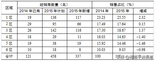 有產(chǎn)品怎么找銷售渠道客戶呢，有產(chǎn)品怎么找銷售渠道客戶經(jīng)理？