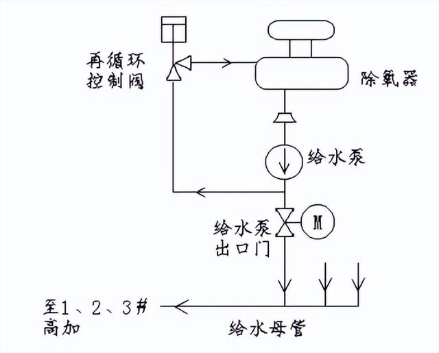 mfc質(zhì)量流量控制器，mfc氣體流量控制器？