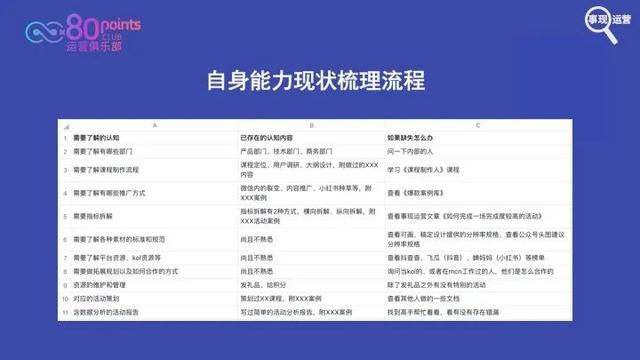 網(wǎng)絡(luò)公司的運(yùn)營是做什么的（網(wǎng)絡(luò)運(yùn)營是干嘛的）