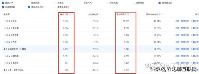 電商是怎么運營的啊，電商是如何運營的？
