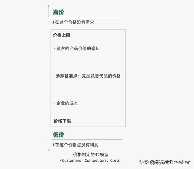p營銷組合包括，4p營銷組合包括什么？"
