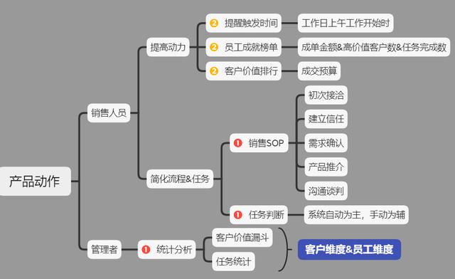 銷售訂單格式怎么做，銷售單的格式？