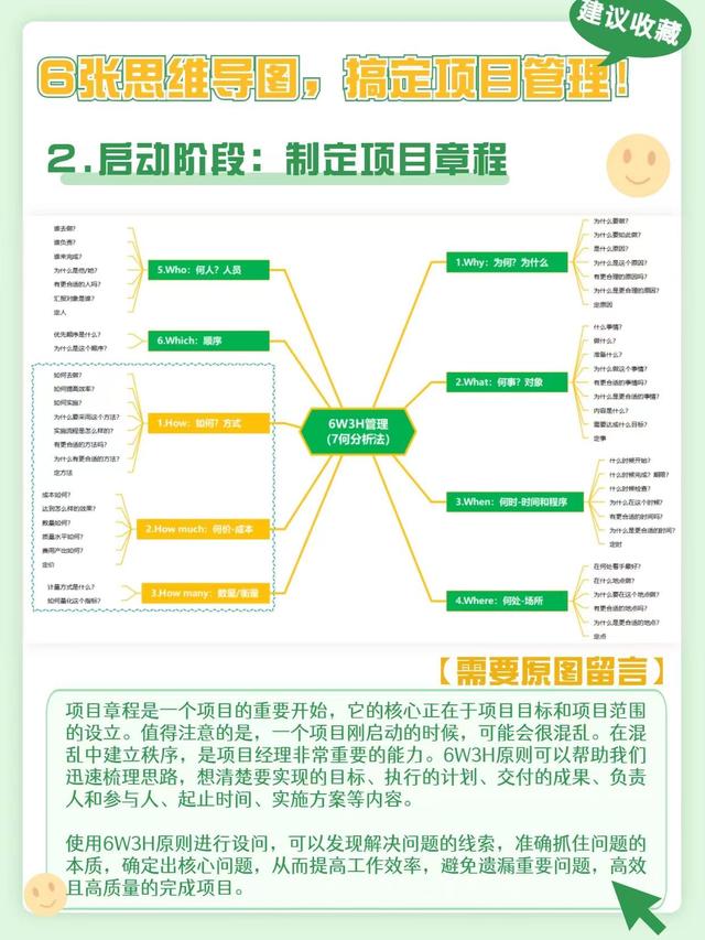 項(xiàng)目管理流程及各環(huán)節(jié)要點(diǎn)總結(jié)（項(xiàng)目管理流程及各環(huán)節(jié)要點(diǎn)怎么寫(xiě)）