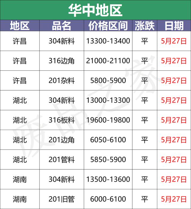 09不銹鋼多少錢(qián)一噸（409不銹鐵什么價(jià)格）"