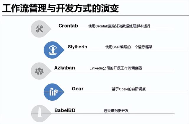 網(wǎng)貸大數(shù)據(jù)查詢平臺(tái)哪個(gè)好（個(gè)人大數(shù)據(jù)查詢平臺(tái)哪個(gè)好）
