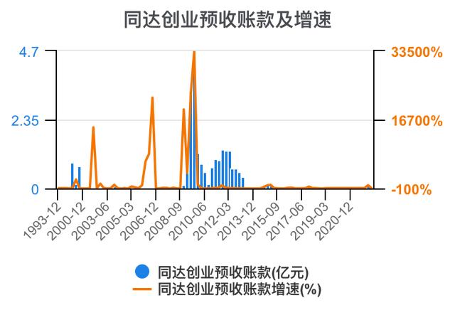 創(chuàng)新創(chuàng)業(yè)財(cái)務(wù)分析怎么寫流動資金賬務(wù)處理，創(chuàng)新創(chuàng)業(yè)財(cái)務(wù)分析怎么寫流動資金賬戶