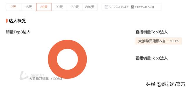 抖音直播間福袋怎么搶中獎率高軟件（抖音直播間福袋怎么搶中獎率高靠掛嗎）