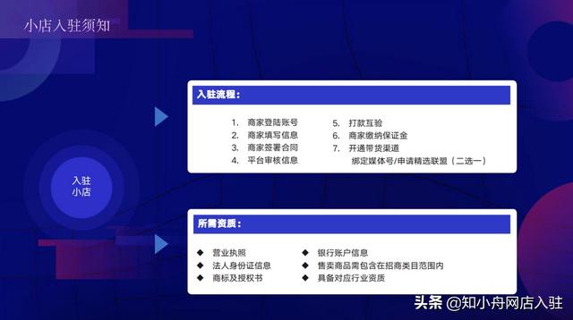 抖音怎么開店賣東西，抖音怎么開店賣東西賺錢？