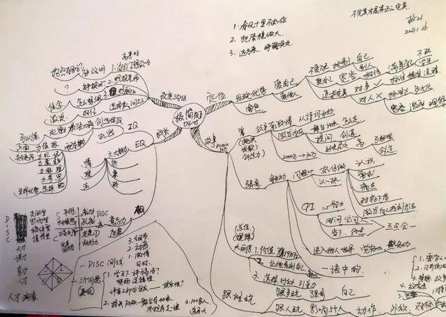 思維導(dǎo)圖開發(fā)左腦還是右腦視頻（思維導(dǎo)圖是左腦還是右腦）