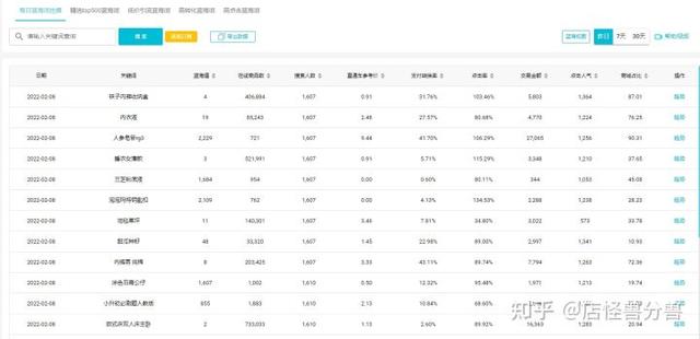 開淘寶網(wǎng)店的詳細(xì)步驟和費(fèi)用（開淘寶店需要什么證件和條件）