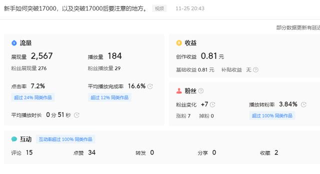 抖音發(fā)的視頻播放量為什么一直是0怎么辦，抖音發(fā)視頻為什么播放量為0？